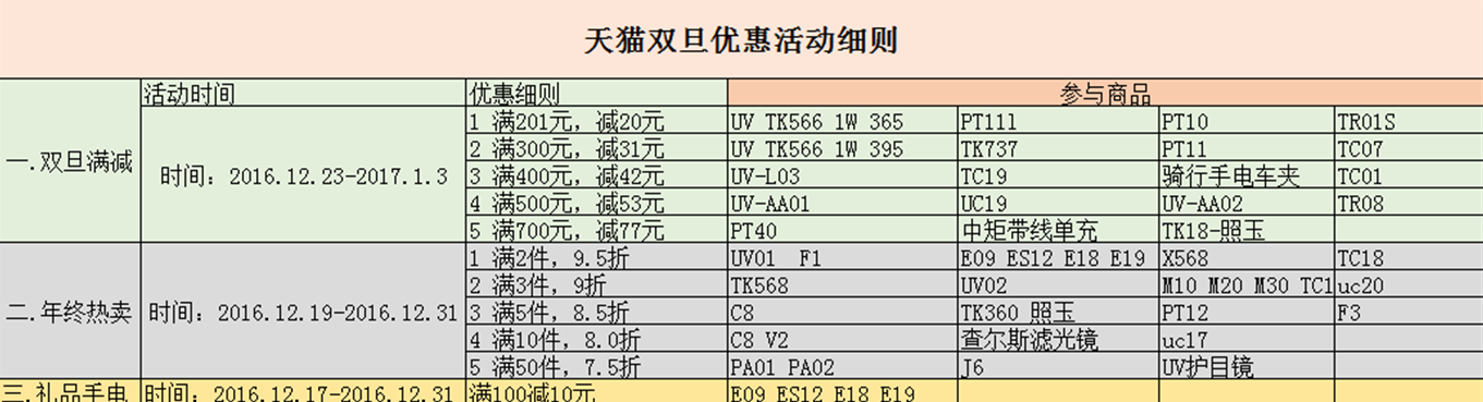 tank007探客手電筒 tank007探客手電筒