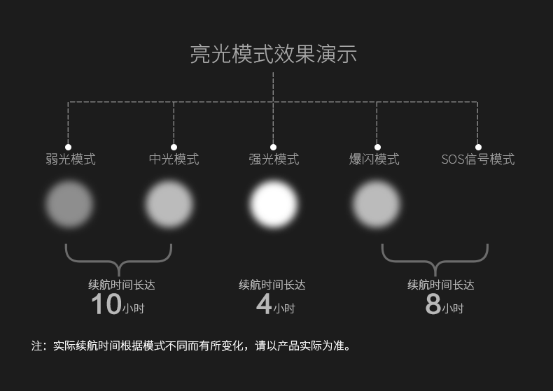 強光手電筒什么牌子好 強光手電筒什么牌子好