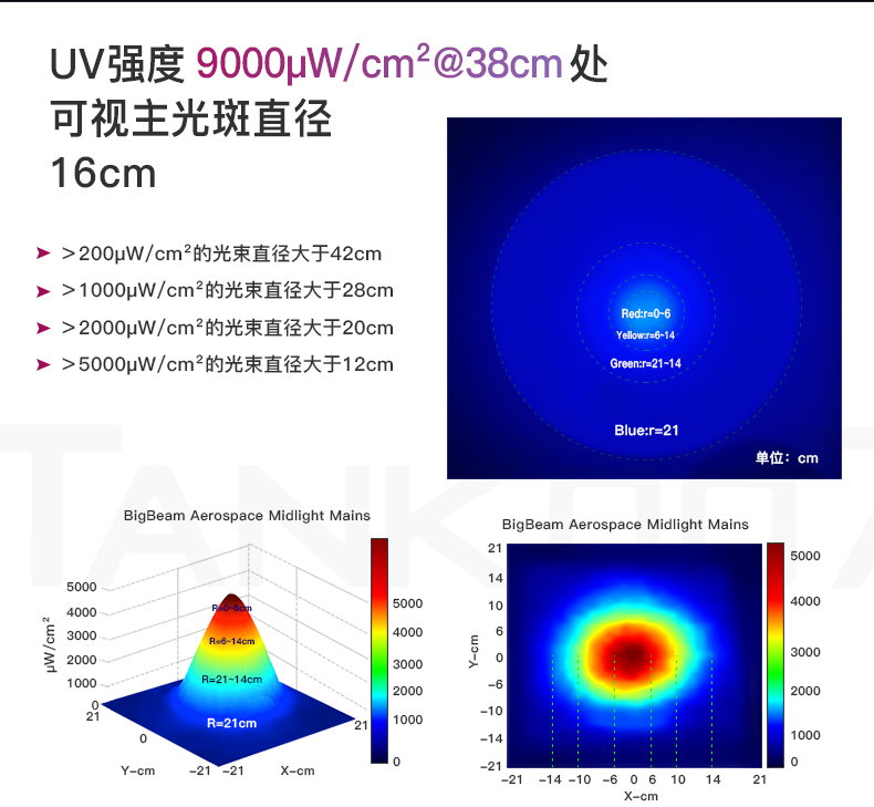 1705477855174044.jpg UVC31-NDT中文詳情_02.jpg
