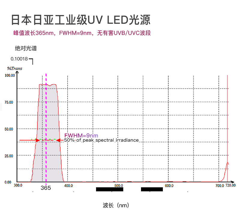 1705477869970267.jpg UVC31-NDT中文詳情_03.jpg